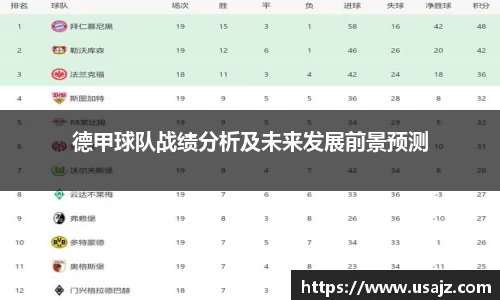 德甲球队战绩分析及未来发展前景预测