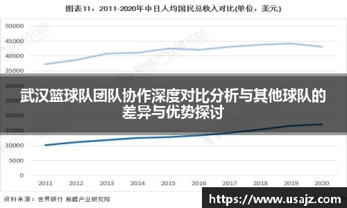 武汉篮球队团队协作深度对比分析与其他球队的差异与优势探讨